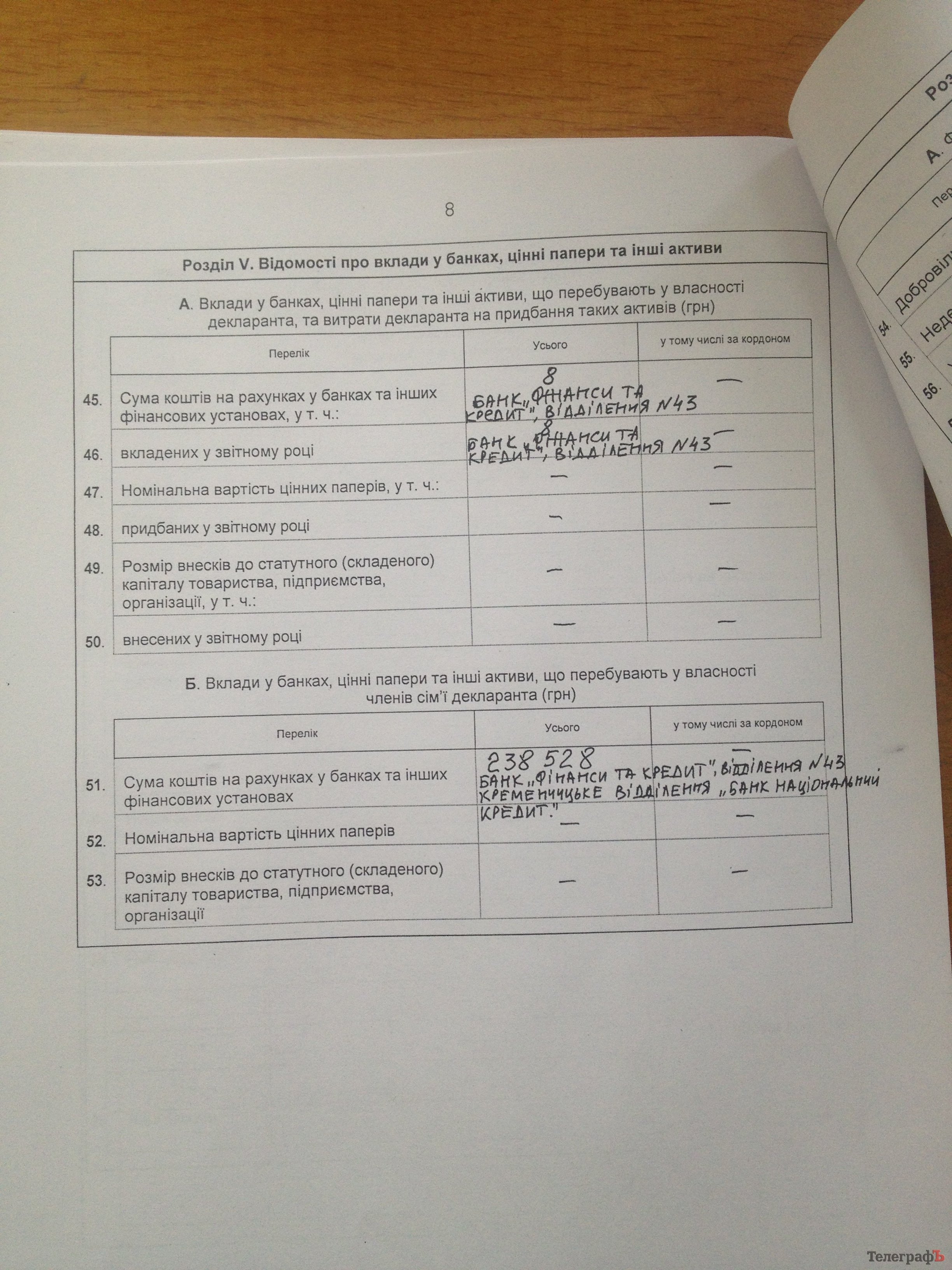 Вот сколько заработали кременчугские чиновники в 2014-м году Вот сколько заработали кременчугские чиновники в 2014-м году