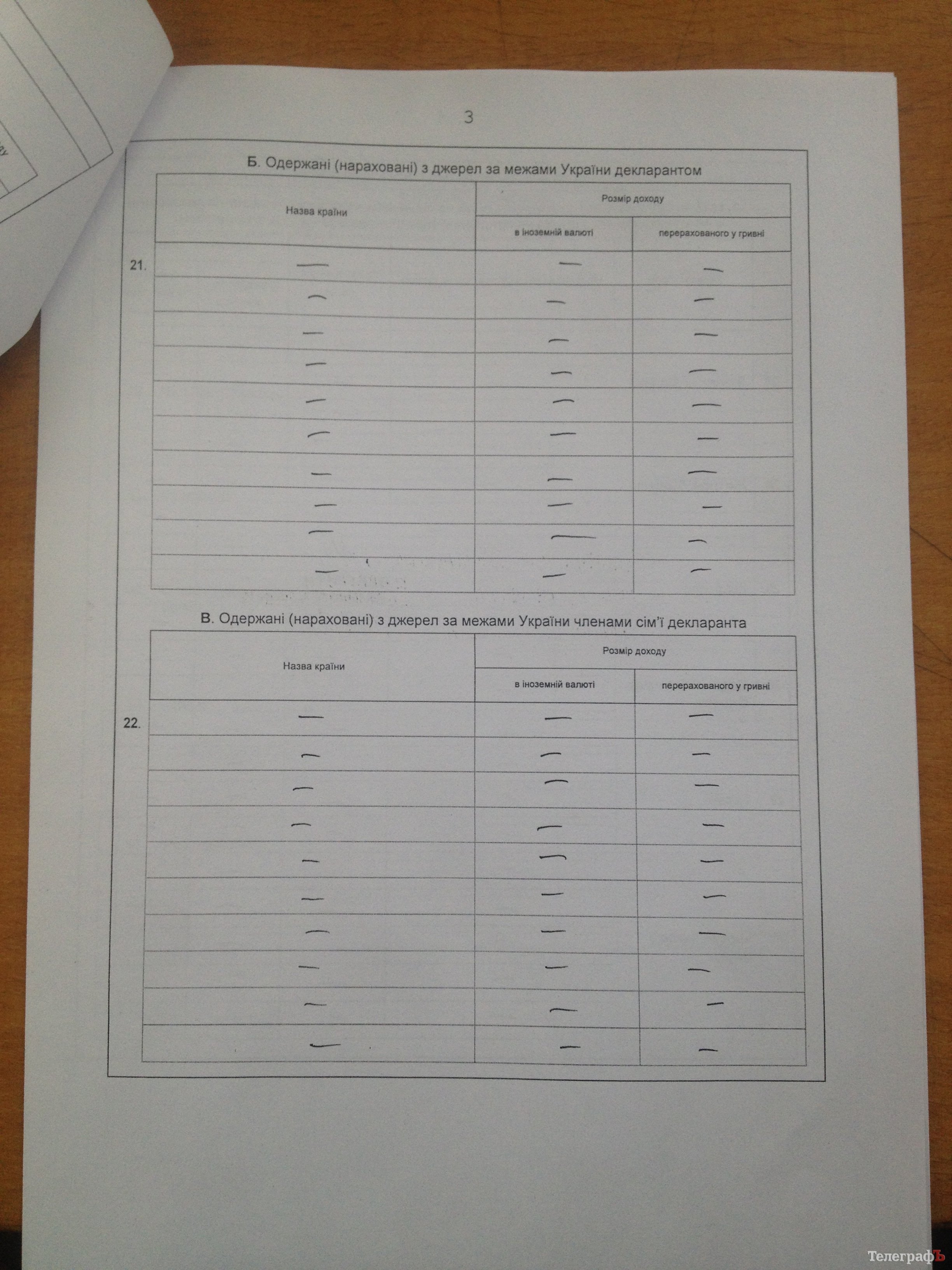 Вот сколько заработали кременчугские чиновники в 2014-м году Вот сколько заработали кременчугские чиновники в 2014-м году