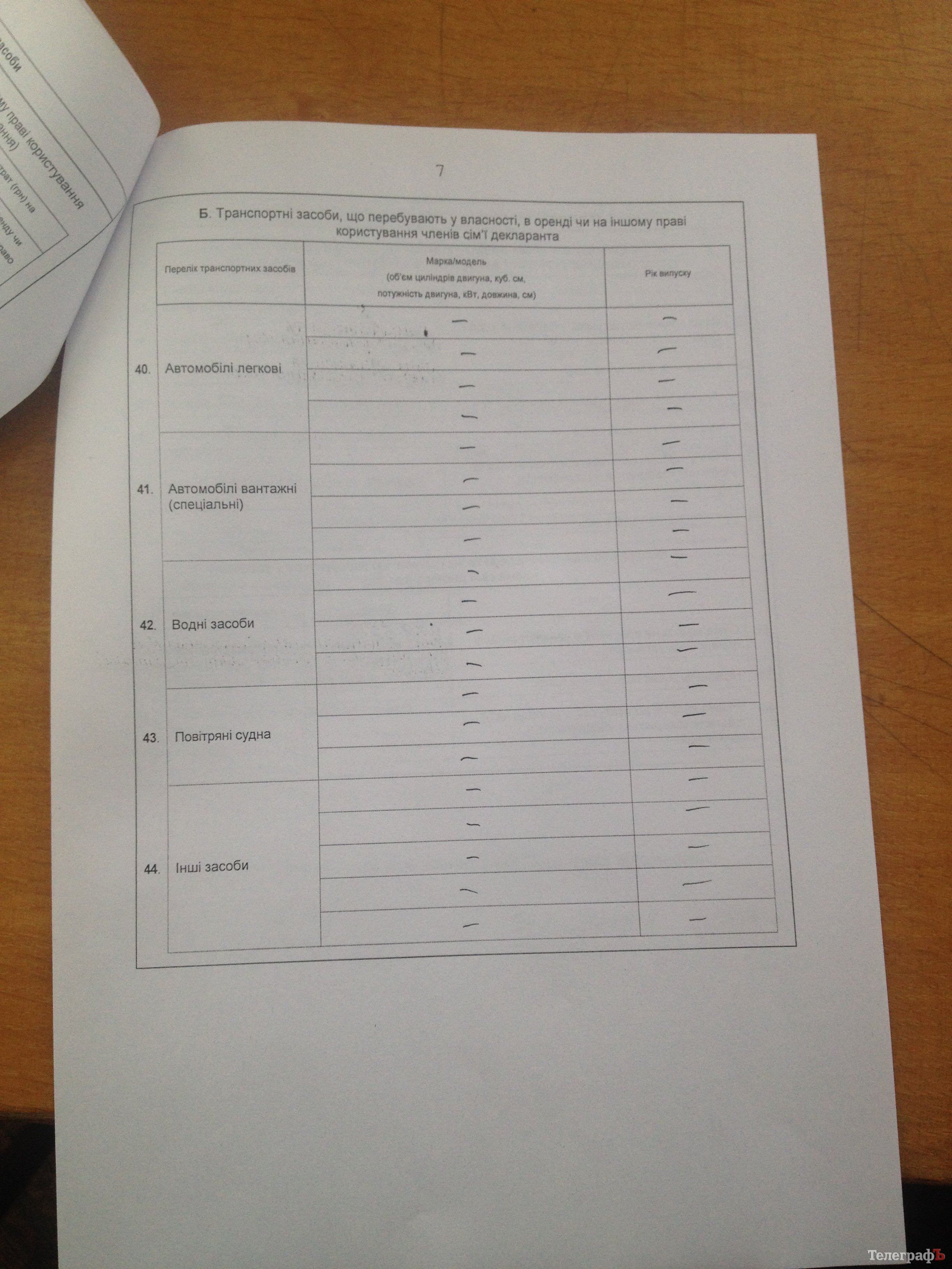 Вот сколько заработали кременчугские чиновники в 2014-м году Вот сколько заработали кременчугские чиновники в 2014-м году