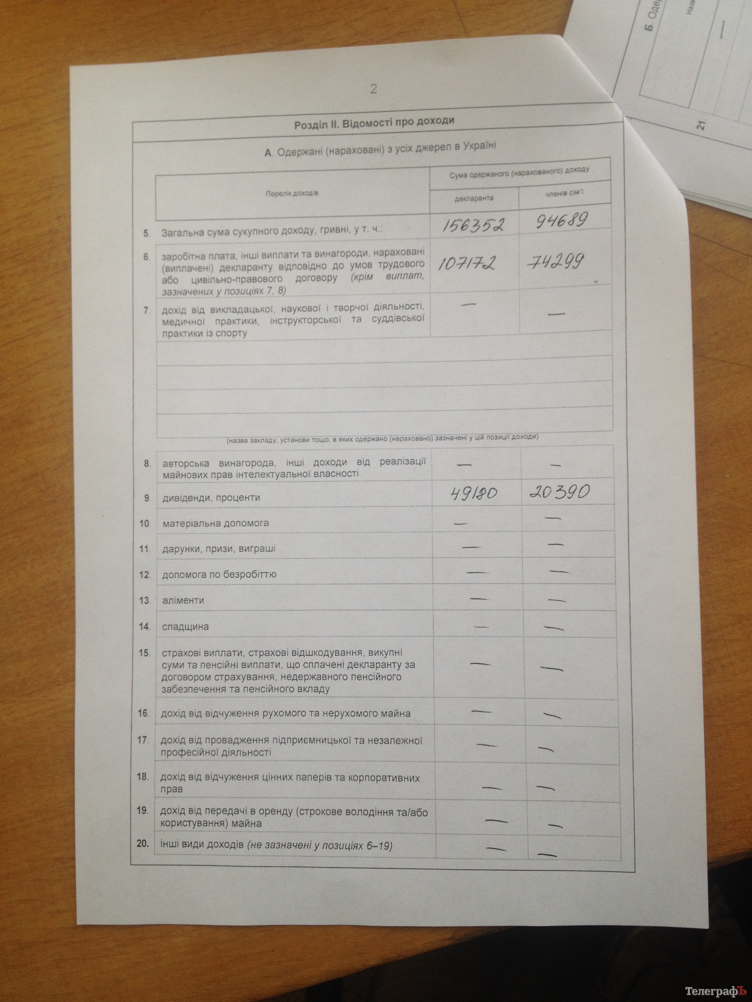 Вот сколько заработали кременчугские чиновники в 2014-м году Вот сколько заработали кременчугские чиновники в 2014-м году