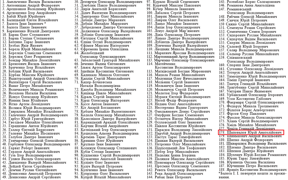 Здесь живут люди Шаповалова Здесь живут люди Шаповалова