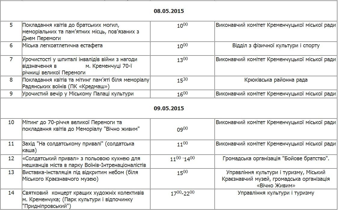 Как в этом году пройдёт в Кременчуге День Победы Как в этом году пройдёт в Кременчуге День Победы