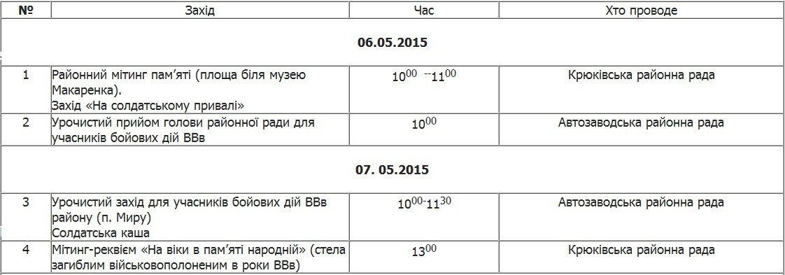 Как в этом году пройдёт в Кременчуге День Победы Как в этом году пройдёт в Кременчуге День Победы