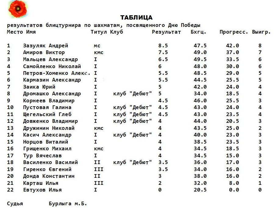 Відбувся бліц-турнір з шахів Відбувся бліц-турнір з шахів