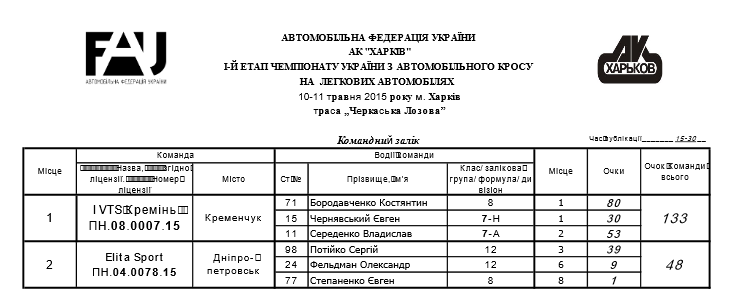 Кременчужани виграли I етап Чемпіонату України з автокросу Кременчужани виграли I етап Чемпіонату України з автокросу