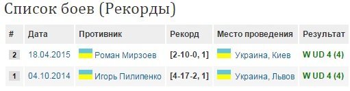 Кременчугский боксер - Сергей Радченко. PROMO Кременчугский боксер - Сергей Радченко. PROMO