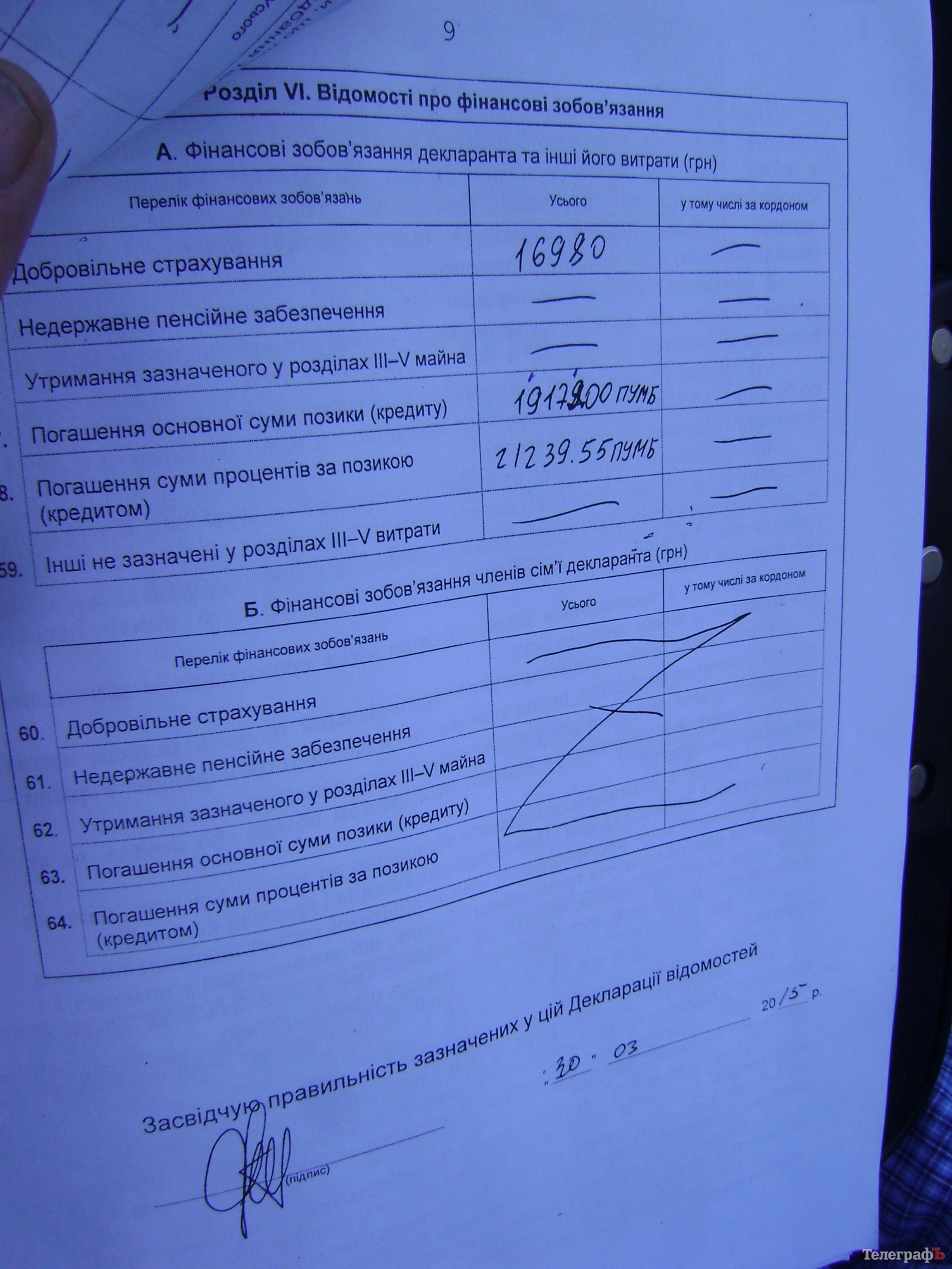 У начальника юруправления Кременчугского исполкома Браташа почти 2 млн грн долгов? У начальника юруправления Кременчугского исполкома Браташа почти 2 млн грн долгов?