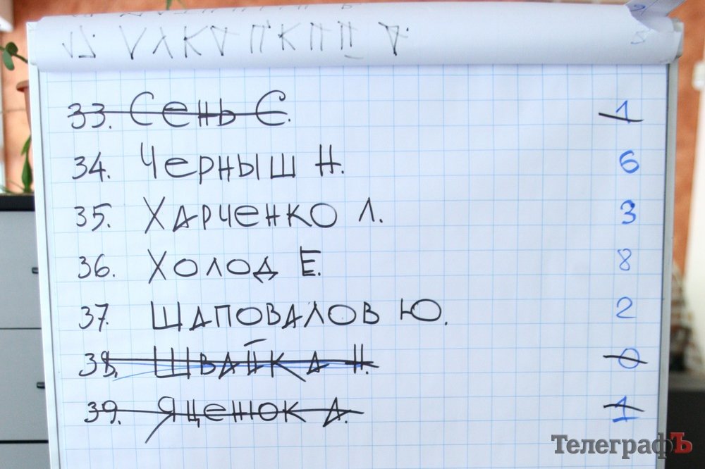 Топ-20 самых влиятельных в Кременчуге: Тамара Мельник обходит Головача, Шаповалов безнадежно отстает от них Топ-20 самых влиятельных в Кременчуге: Тамара Мельник обходит Головача, Шаповалов безнадежно отстает от них
