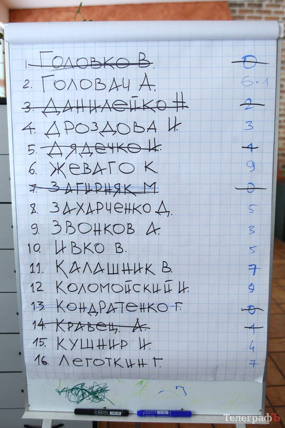 Топ-20 самых влиятельных в Кременчуге: Тамара Мельник обходит Головача, Шаповалов безнадежно отстает от них Топ-20 самых влиятельных в Кременчуге: Тамара Мельник обходит Головача, Шаповалов безнадежно отстает от них