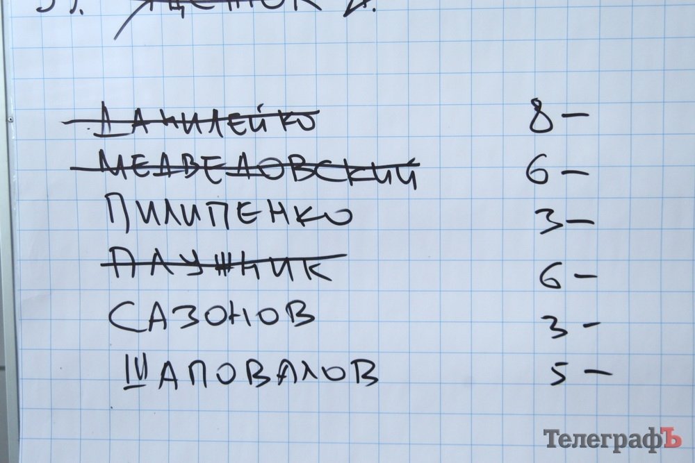 Топ-20 самых влиятельных в Кременчуге: Тамара Мельник обходит Головача, Шаповалов безнадежно отстает от них Топ-20 самых влиятельных в Кременчуге: Тамара Мельник обходит Головача, Шаповалов безнадежно отстает от них