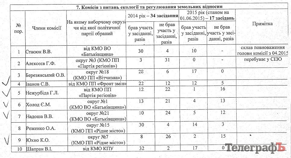 Список Шапрана: среди депутатов-прогульщиков лидируют Бугайчук, Джигиль и Столяр Список Шапрана: среди депутатов-прогульщиков лидируют Бугайчук, Джигиль и Столяр