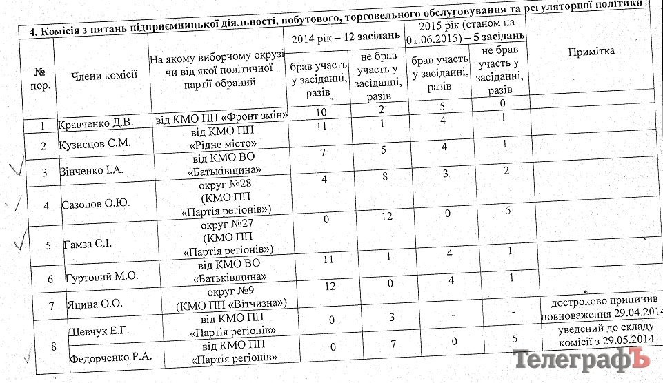 Список Шапрана: среди депутатов-прогульщиков лидируют Бугайчук, Джигиль и Столяр Список Шапрана: среди депутатов-прогульщиков лидируют Бугайчук, Джигиль и Столяр