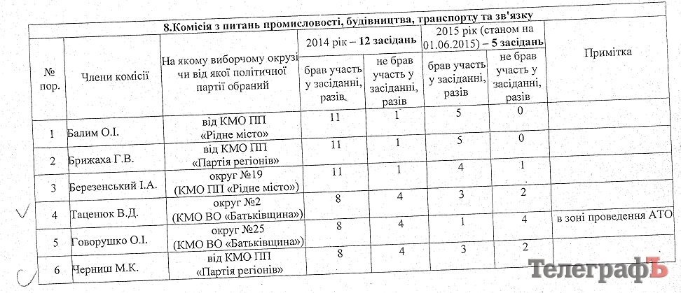 Список Шапрана: среди депутатов-прогульщиков лидируют Бугайчук, Джигиль и Столяр Список Шапрана: среди депутатов-прогульщиков лидируют Бугайчук, Джигиль и Столяр