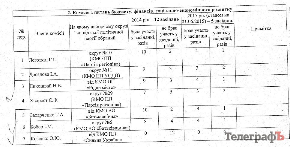 Список Шапрана: среди депутатов-прогульщиков лидируют Бугайчук, Джигиль и Столяр Список Шапрана: среди депутатов-прогульщиков лидируют Бугайчук, Джигиль и Столяр