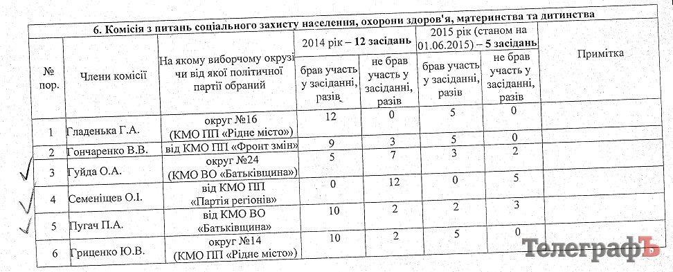 Список Шапрана: среди депутатов-прогульщиков лидируют Бугайчук, Джигиль и Столяр Список Шапрана: среди депутатов-прогульщиков лидируют Бугайчук, Джигиль и Столяр