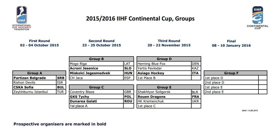 ХК «Кременчуг» узнал соперников в Континентальном кубке ХК «Кременчуг» узнал соперников в Континентальном кубке