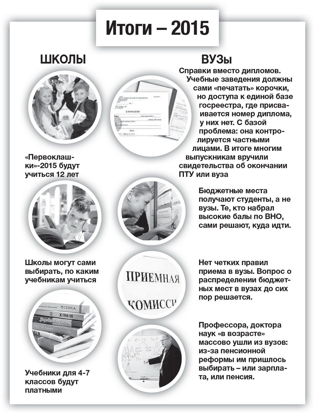 По следам реформ: что изменилось в системе образования По следам реформ: что изменилось в системе образования