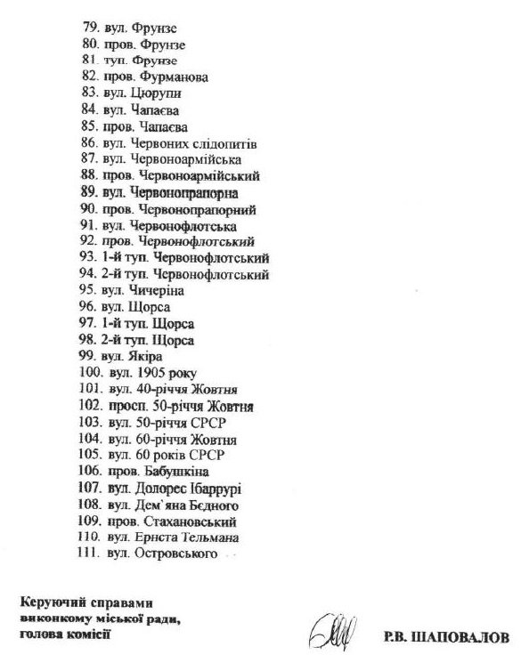 Депутаты утвердят перечень кременчугских улиц, подлежащих переименованию Депутаты утвердят перечень кременчугских улиц, подлежащих переименованию