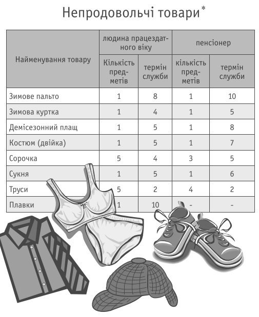 Чи добавлять ще одні труси? Чи добавлять ще одні труси?