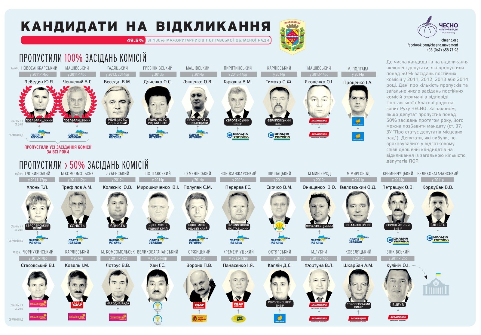 Матицина, Панасенка та Проценка можуть позбавити депутатських мандатів Матицина, Панасенка та Проценка можуть позбавити депутатських мандатів