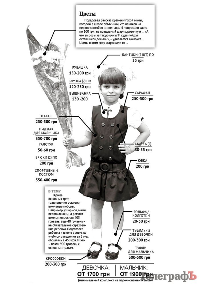 Дорогой первый звонок Дорогой первый звонок