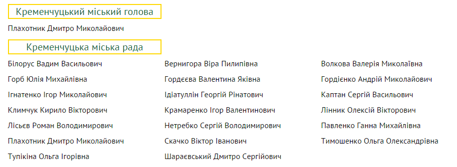 Кременчуцька “Самопоміч” висуває в мери Плахотника Кременчуцька “Самопоміч” висуває в мери Плахотника