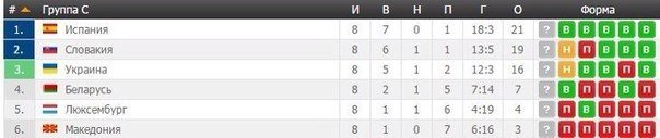 Чи є шанси збірної України на Євро-2016 Чи є шанси збірної України на Євро-2016