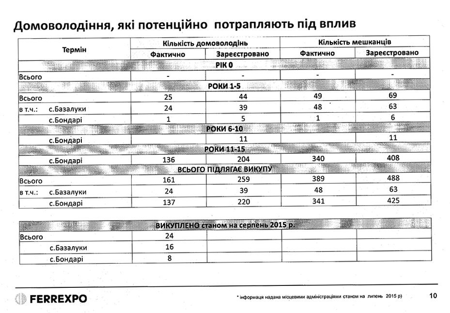 Гендиректор Белановского ГОКа сообщил, какие села и когда отселят Гендиректор Белановского ГОКа сообщил, какие села и когда отселят