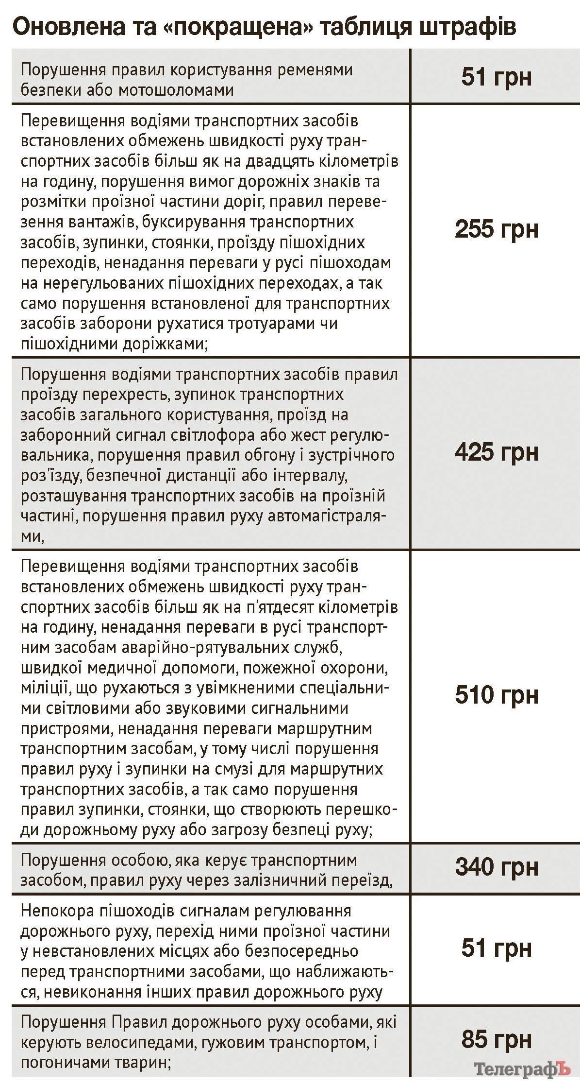 7 листопада. Порушуємо Правила дорожнього руху по-новому 7 листопада. Порушуємо Правила дорожнього руху по-новому