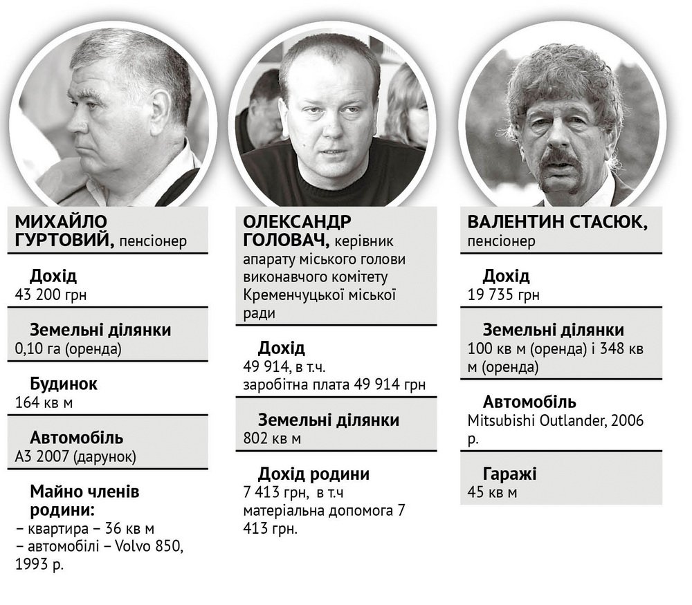 Таємні доходи Таємні доходи