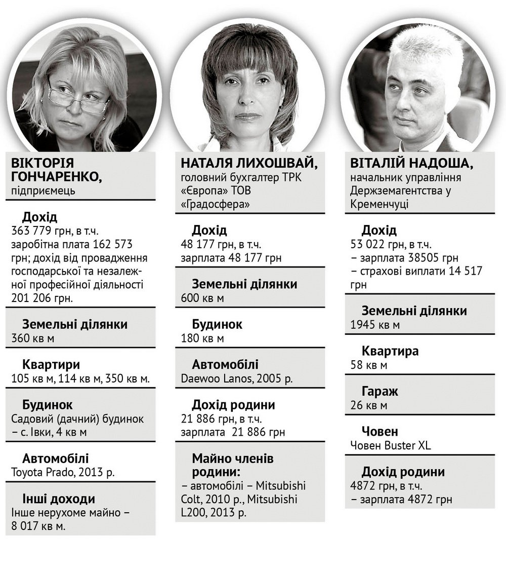 Таємні доходи Таємні доходи