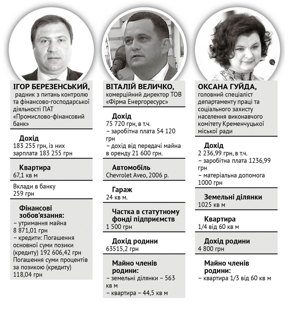 Таємні доходи Таємні доходи