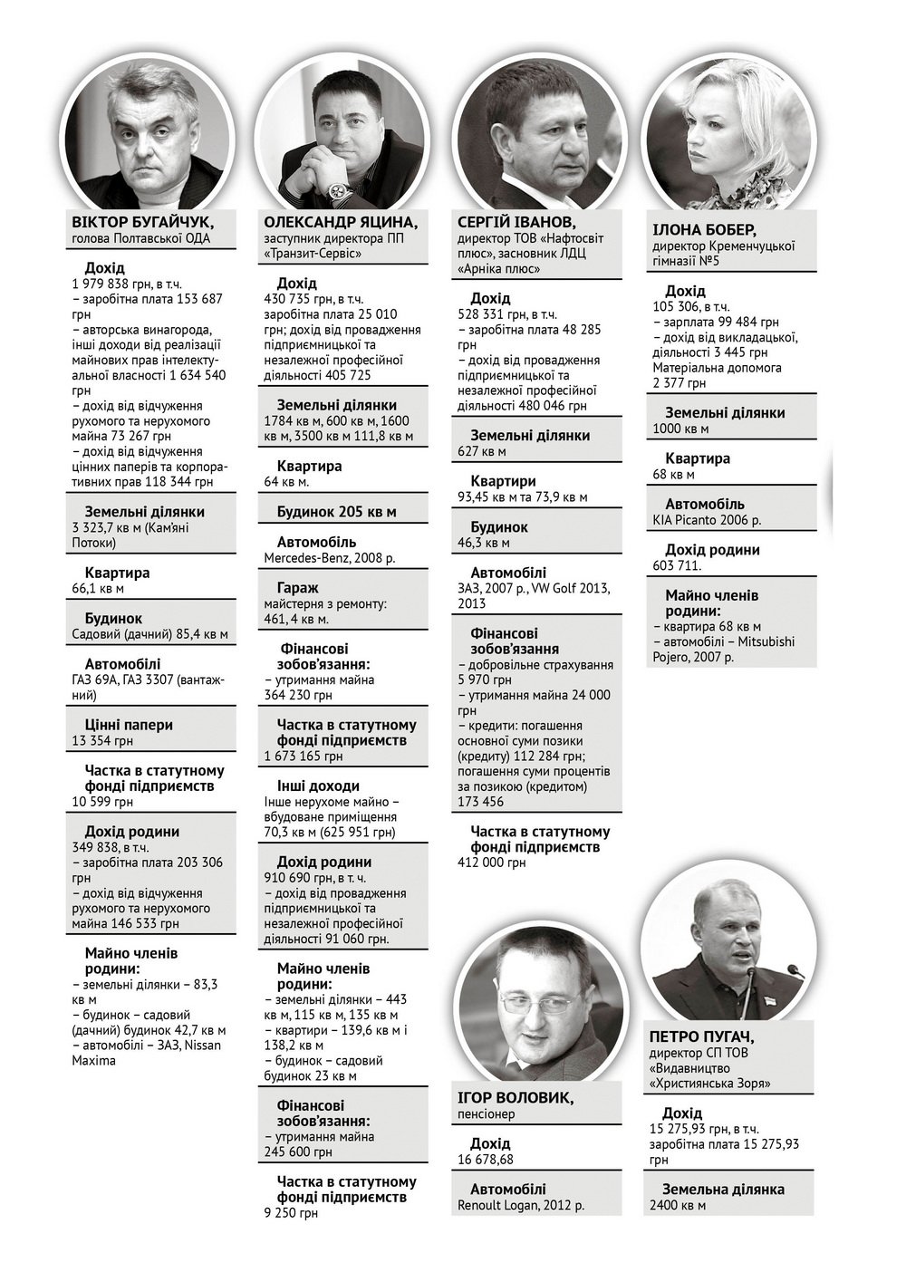 Таємні доходи Таємні доходи