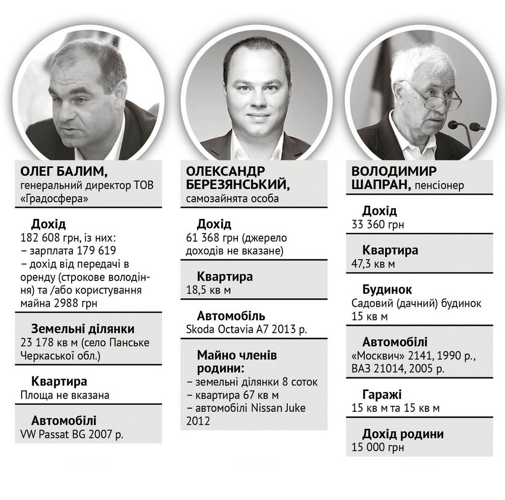 Таємні доходи Таємні доходи