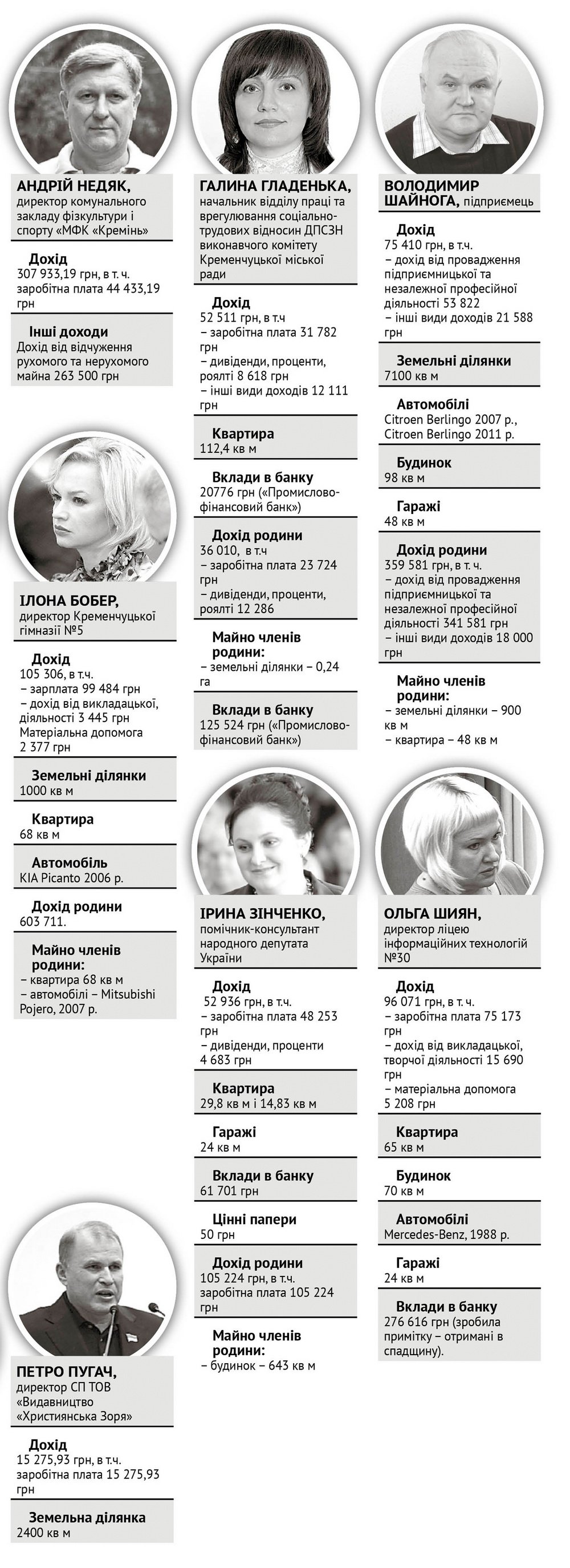 Таємні доходи Таємні доходи