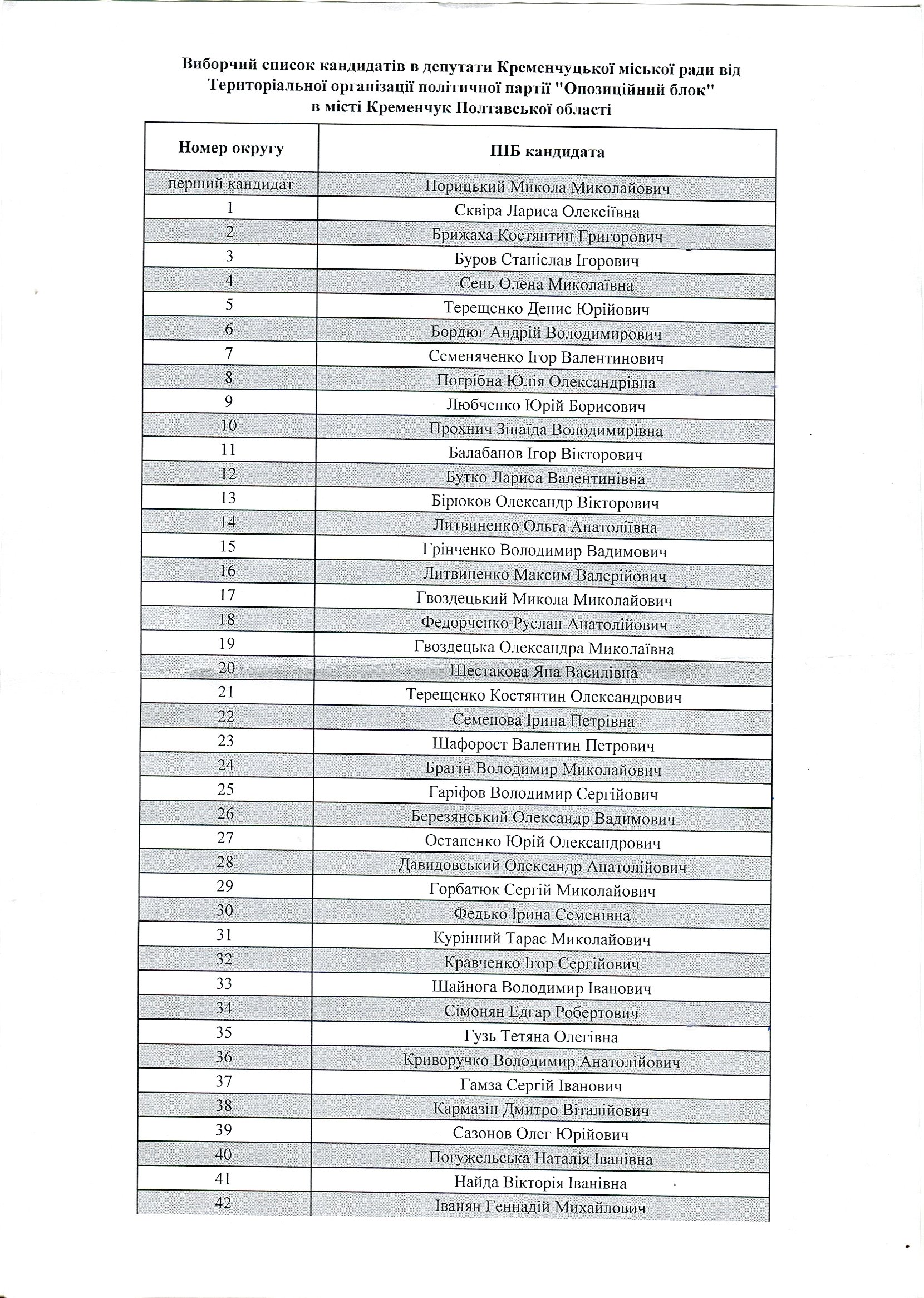 «Оппозиционный блок»: «Нас не любили, не любят, сомневаюсь, что будут любить!» – сказал Порицкий «Оппозиционный блок»: «Нас не любили, не любят, сомневаюсь, что будут любить!» – сказал Порицкий