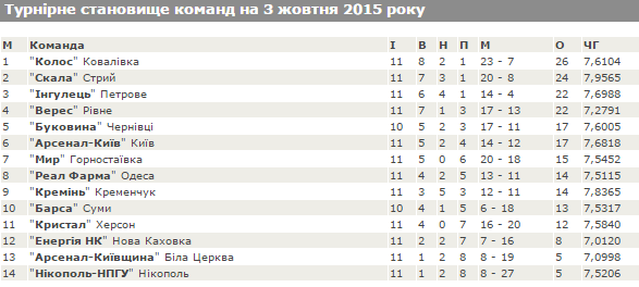 Тренер «Кременя» Сергій Ященко: «Футбол был не зрелищный, но оправданый» Тренер «Кременя» Сергій Ященко: «Футбол был не зрелищный, но оправданый»