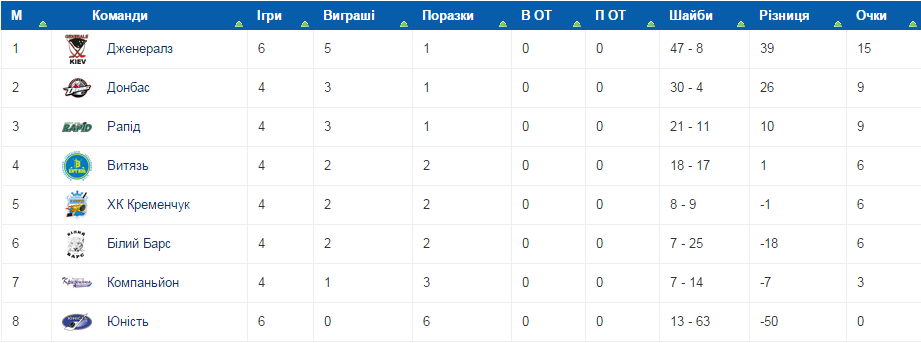 Сьогодні другий поєдинок ХК "Кременчук" - "Білий Барс" Сьогодні другий поєдинок ХК "Кременчук" - "Білий Барс"