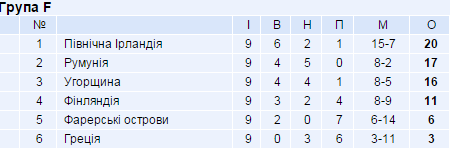 Кваліфікація до ЧЄ-2016 з футболу Кваліфікація до ЧЄ-2016 з футболу