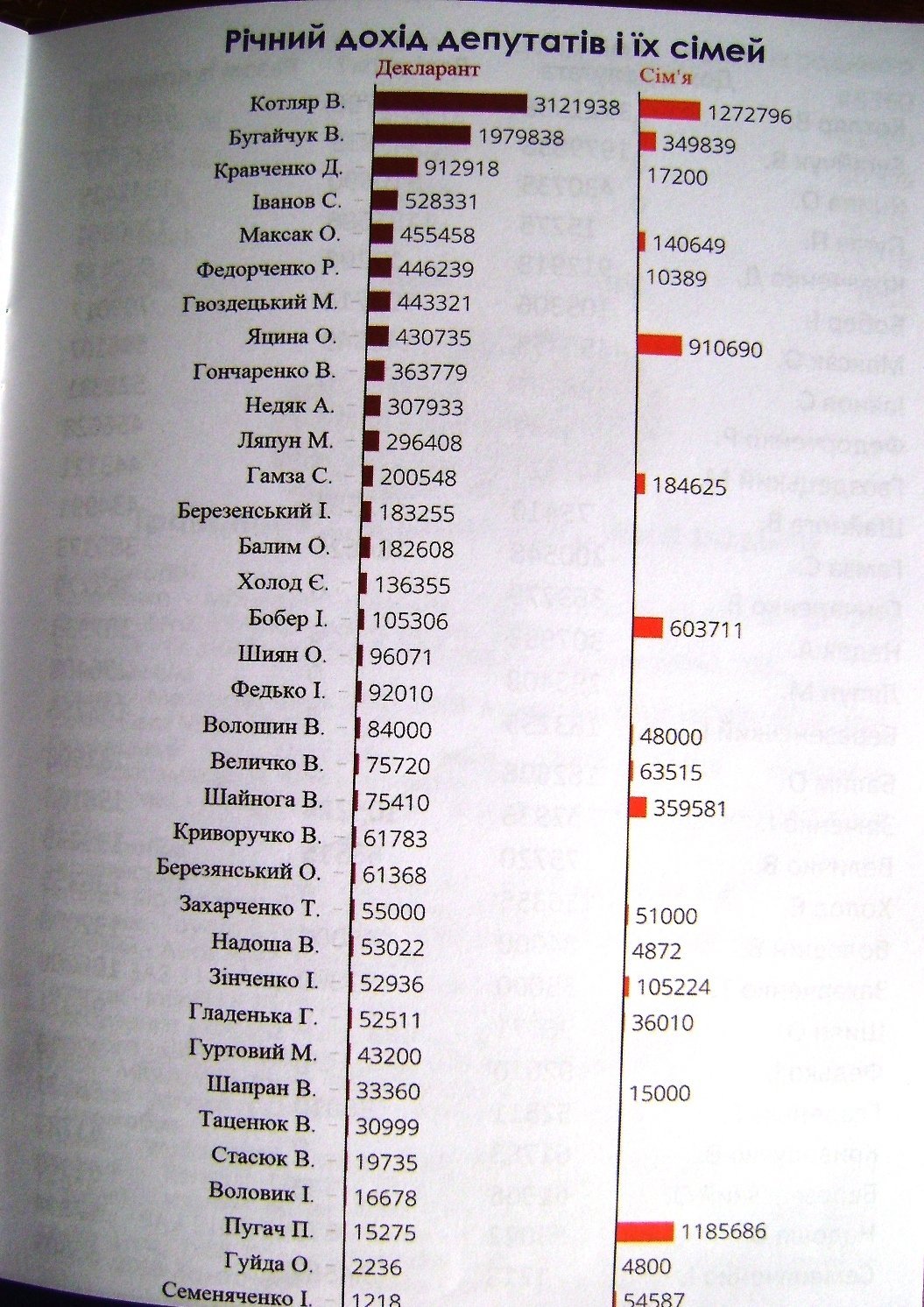 23 депутата горсовета скрыли свои доходы - итоги проекта «Декларатор» в Кременчуге 23 депутата горсовета скрыли свои доходы - итоги проекта «Декларатор» в Кременчуге