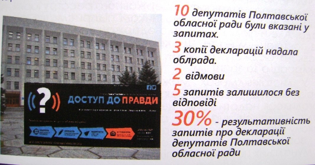23 депутата горсовета скрыли свои доходы - итоги проекта «Декларатор» в Кременчуге 23 депутата горсовета скрыли свои доходы - итоги проекта «Декларатор» в Кременчуге
