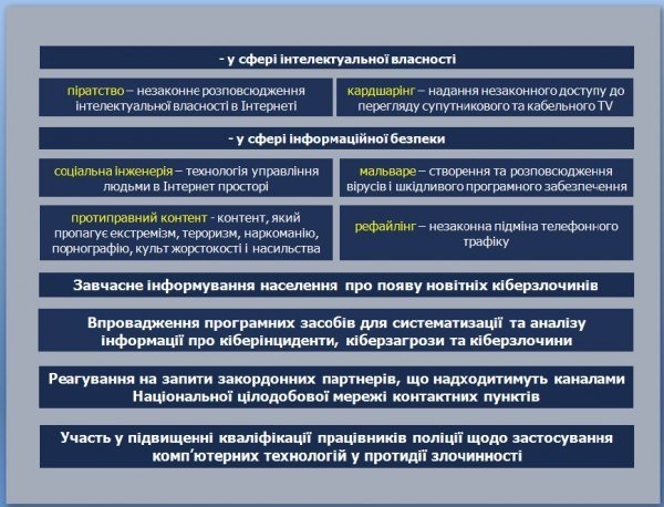 Скоро: Кіберполіція в Україні Скоро: Кіберполіція в Україні