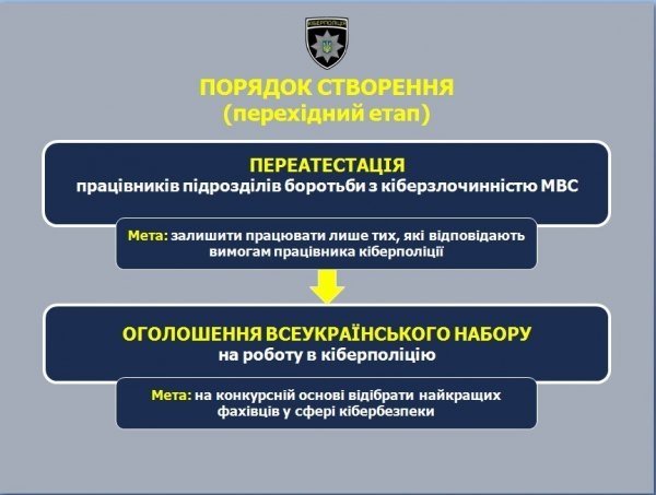 Скоро: Кіберполіція в Україні Скоро: Кіберполіція в Україні