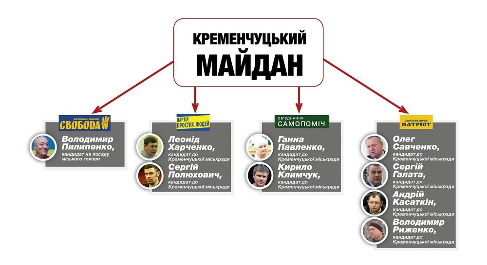 Ігри патріотів. На які партії працюватимуть громадські активісти Ігри патріотів. На які партії працюватимуть громадські активісти