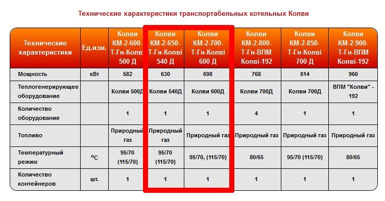 Мэрия Кременчуга будет греться от автономной котельной Мэрия Кременчуга будет греться от автономной котельной