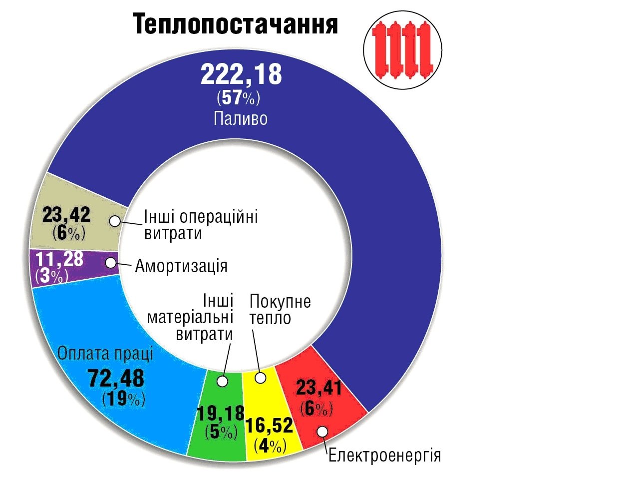 Зниження тарифів — це популізм, життєво необхідно проводити реформи Зниження тарифів — це популізм, життєво необхідно проводити реформи