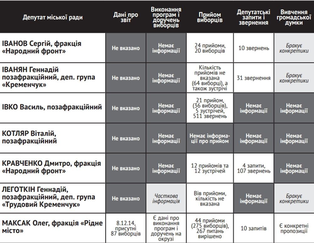 Навіщо ми їх обирали? Навіщо ми їх обирали?