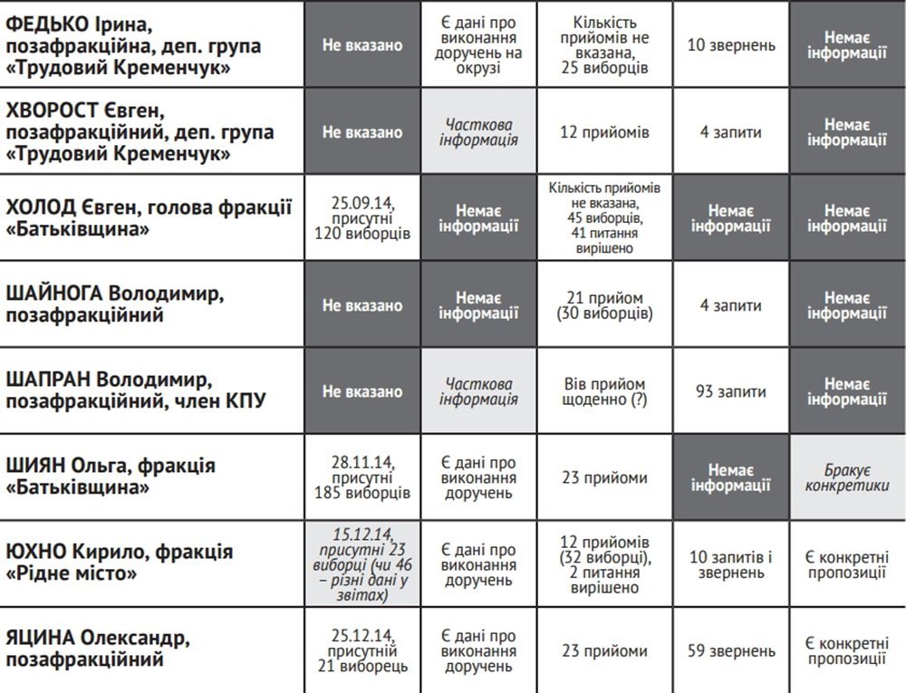 Навіщо ми їх обирали? Навіщо ми їх обирали?