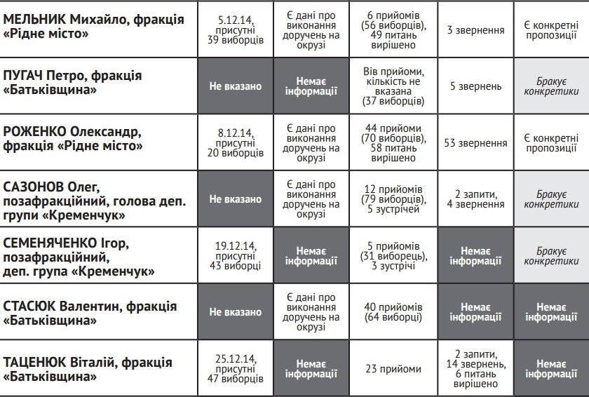 Навіщо ми їх обирали? Навіщо ми їх обирали?