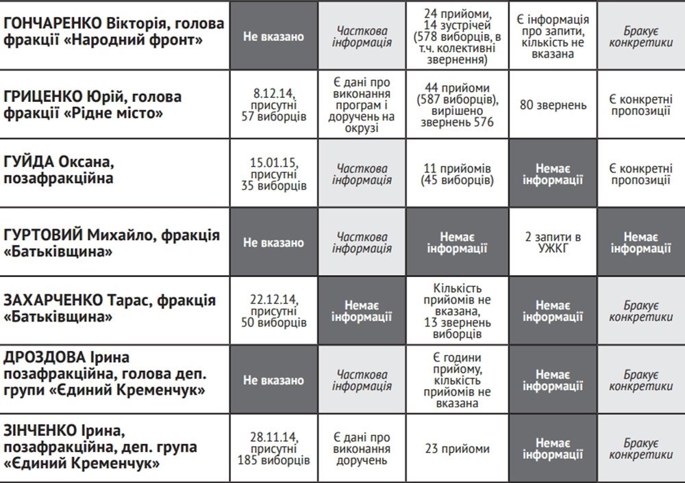 Навіщо ми їх обирали? Навіщо ми їх обирали?